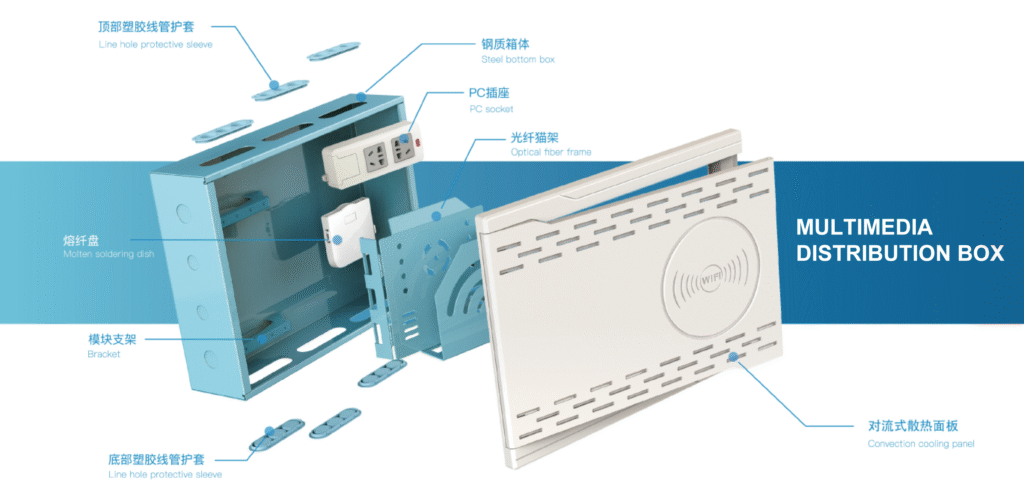 synnor household distribution box catalogue 9